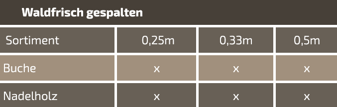 Frisch gespalten