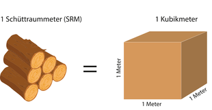 schüttraummeter-von-brennholz